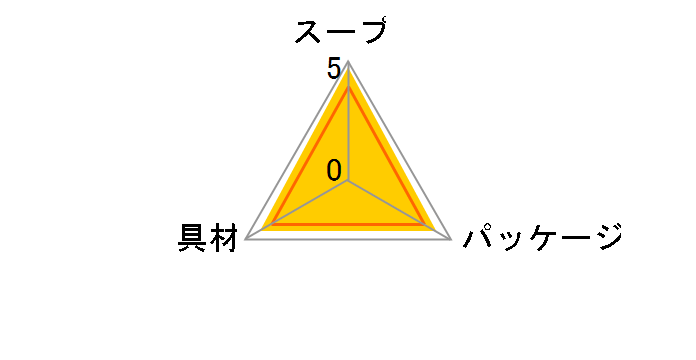 生みそ汁 料亭の味 わかめ 12食 ×12袋