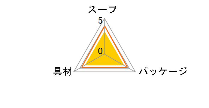 築地魚がし横丁 しじみ汁 3食 ×10袋