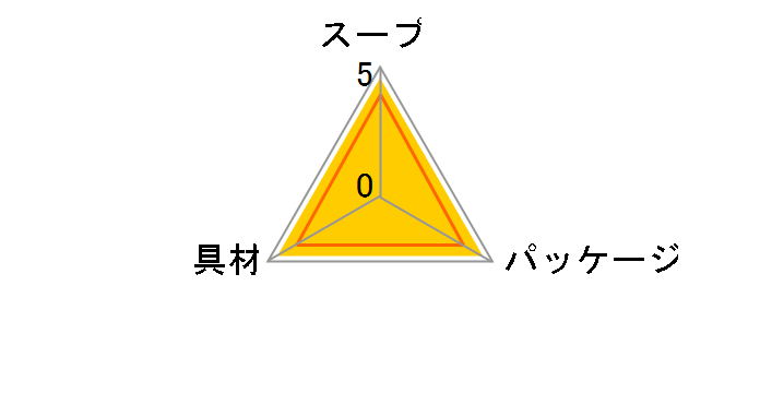 野菜を食べるみそ汁 3食 ×5袋