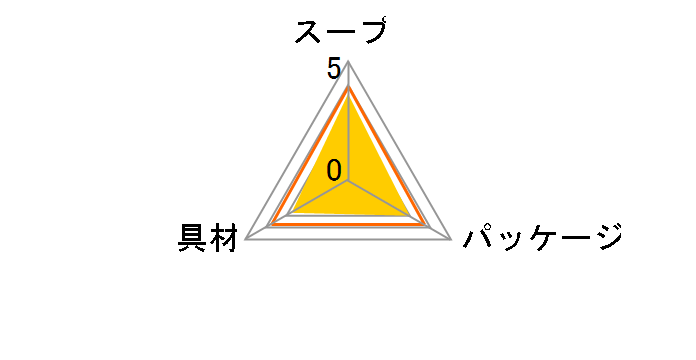 1杯でしじみ70個分のちから みそ汁 3食 ×10個