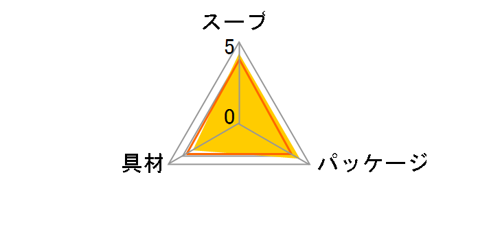 生タイプみそ汁 ゆうげ 徳用10食 ×5個