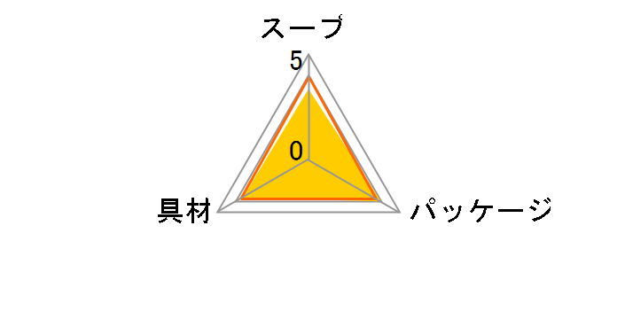 生みそタイプみそ汁 あさげ 3食 ×10個