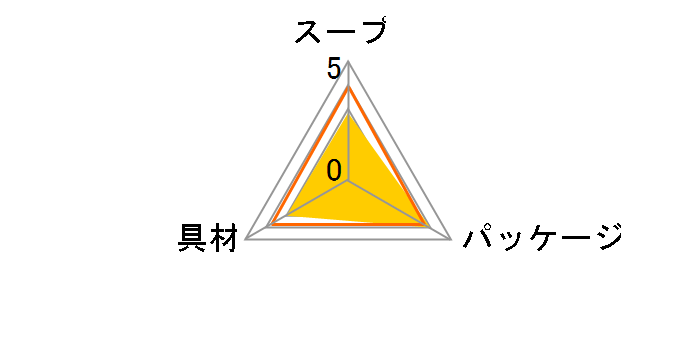 赤だしみそ汁 4袋 ×10個