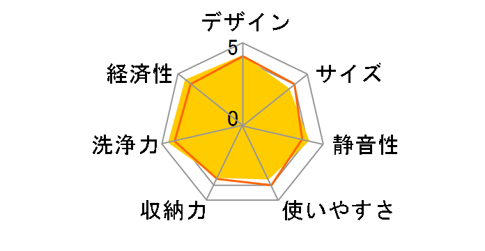 NP-45VS7S