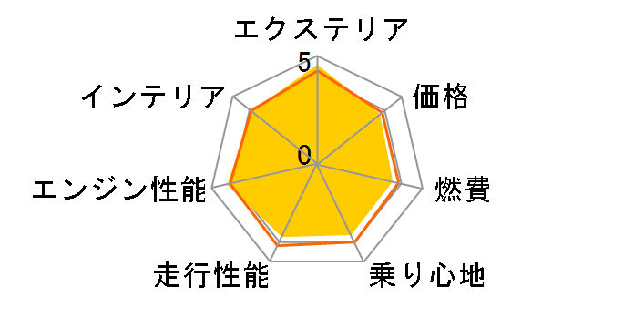 �W�[�v ���l�Q�[�h 2015�N���f��