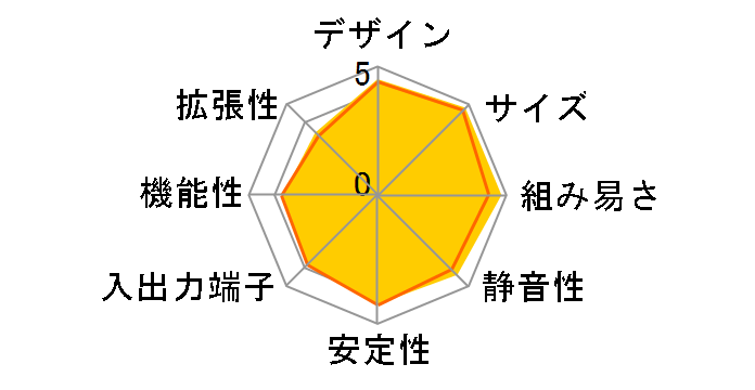 NUC5CPYH [�V���o�[/�u���b�N]