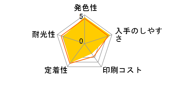 BCI-371+370/6MP [�}���`�p�b�N]