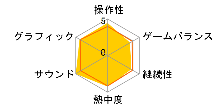 eٕ^FE Fortissimo Edition [ʔ]