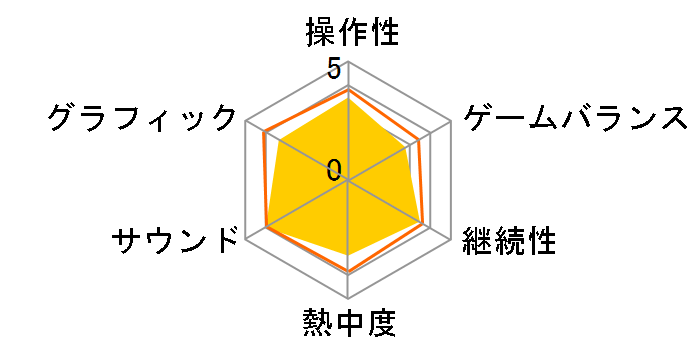 �h���S���N�G�X�gX �I�[���C�������p�b�P�[�W(ver.1+ver.2+ver.3) [WIN]