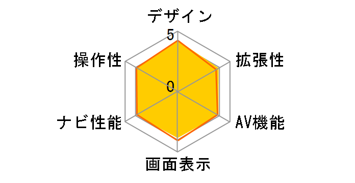 AVN-Z05iW