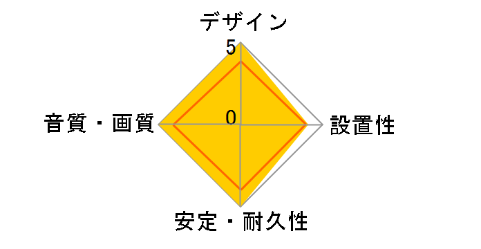 Signature Audio 40 [1m]