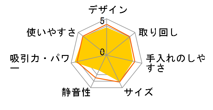 MC-DF110C