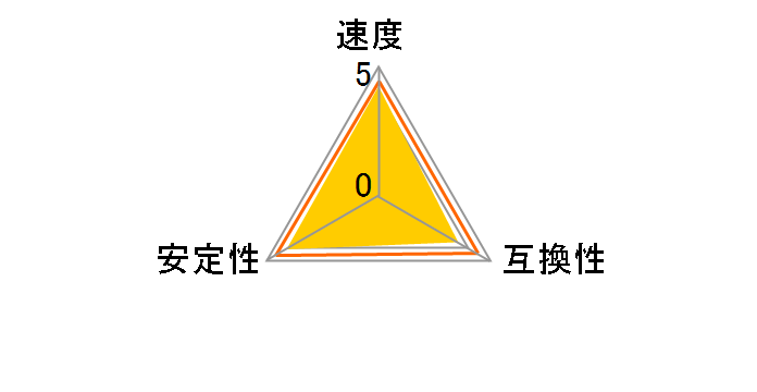 CMK16GX4M2B3200C16 [DDR4 PC4-25600 8GB 2���g]