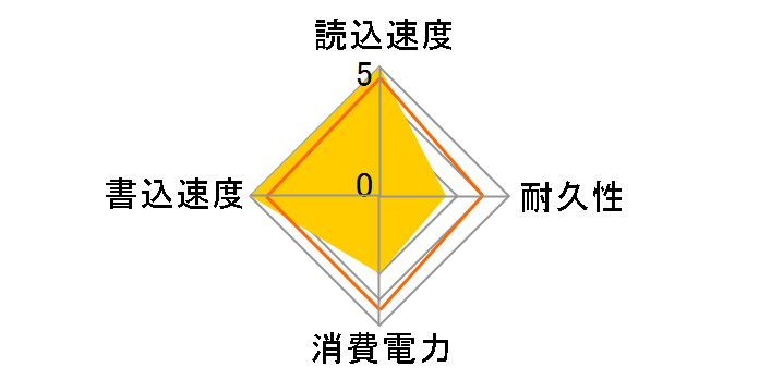 SM951 MZVPV512HDGL