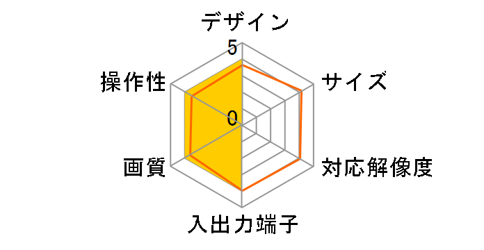 AD-HDCV03