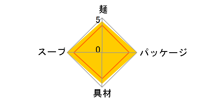 �˂Â��� �S�S�� 110g ×12�H
