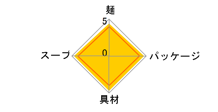 まねきのえきそば 天ぷら 85g ×12食