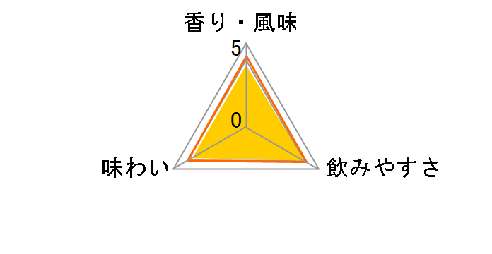 梅酒にしませんか。 紙パック 2L