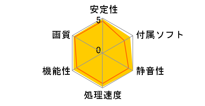 STRIX-GTX960-DC2OC-4GD5 [PCIExp 4GB]