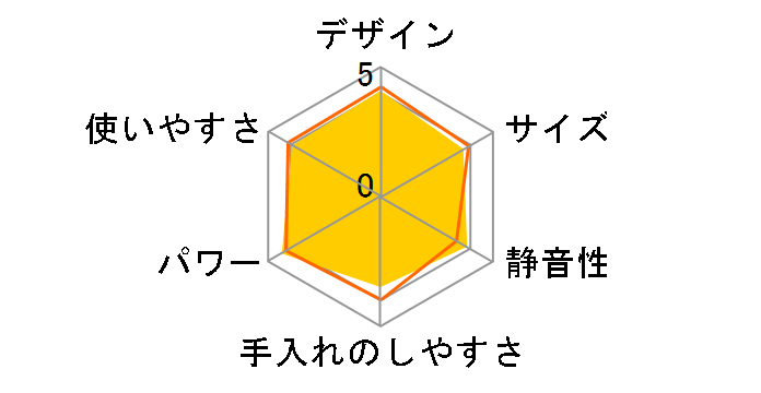 MX-X701