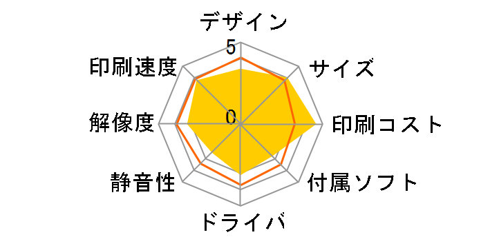 PX-S160T