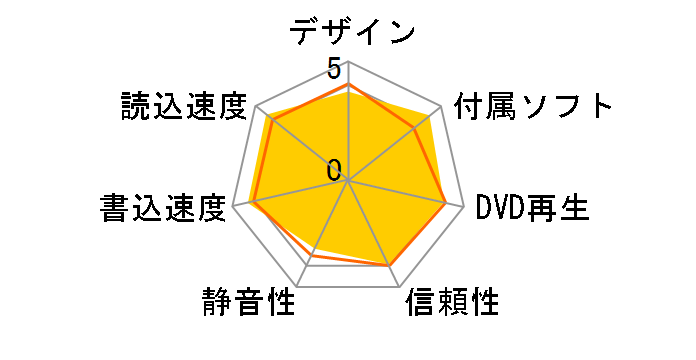 DVR-UT24EZ