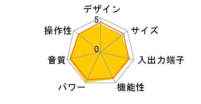 PMA-2500NE