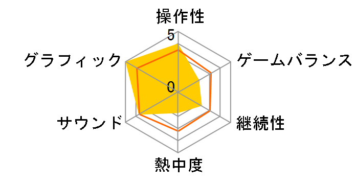 The Division(�f�B�r�W����) [Xbox One]