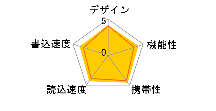 SDCZ600-128G-G35 [128GB]