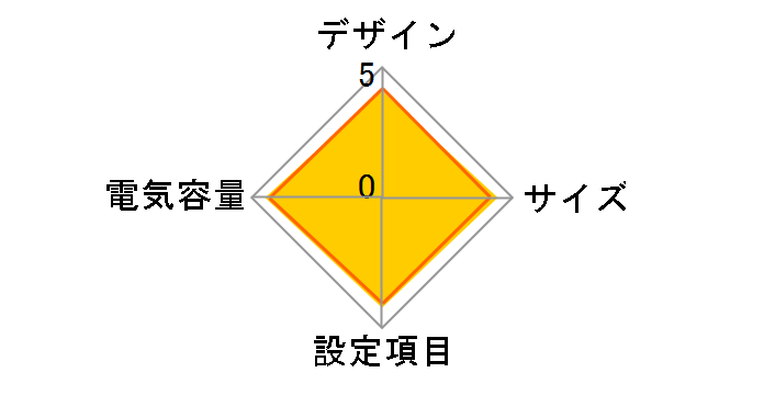 Backup CR 500 CPJ500