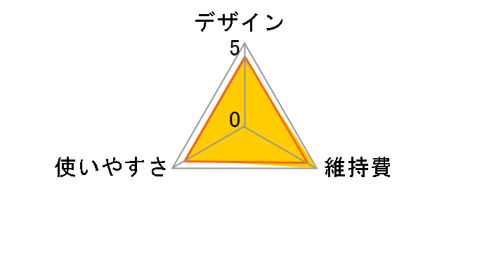HC5030