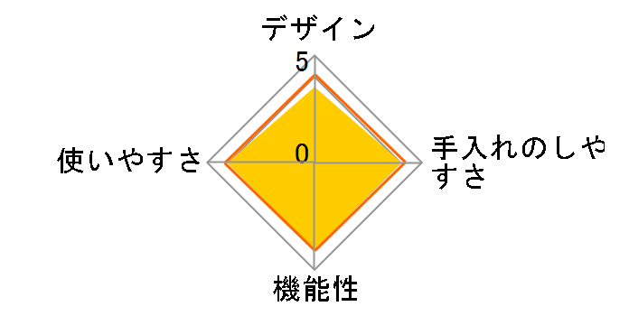 �g���Ă����ˁI �d�q�����W�p�V���R�[�������� [�O���[��]