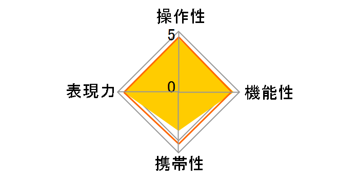 FE 24-70mm F2.8 GM SEL2470GM