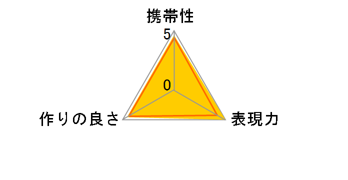 MOUNT CONVERTER MC-11 SIGMA SA-E �\�j�[�p
