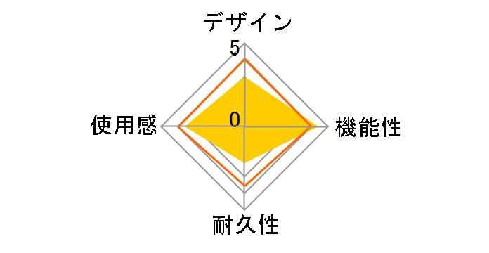PS3/PSVitaTVpVvRg[[Ver.2 SASP-0336 [ubN×bh]