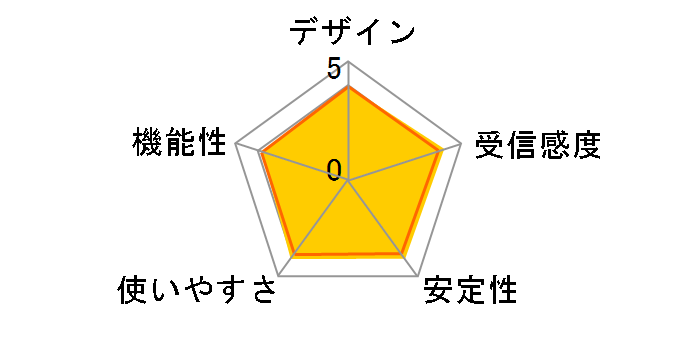 WI-U2-433DHP