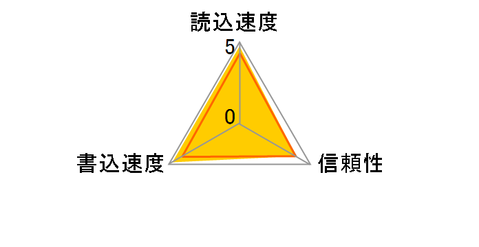 LC128CRBJP3500 [128GB]