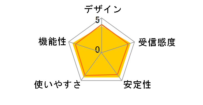 AirStation Pro WAPM-1750D