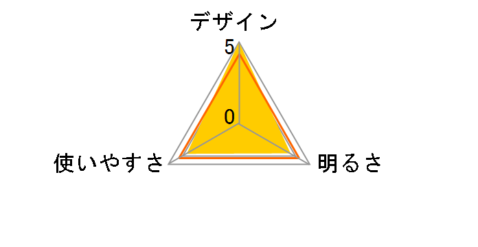 CPX 6 リバーシブルLEDランタンIII 2000027302