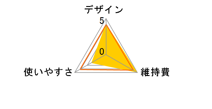 TC316