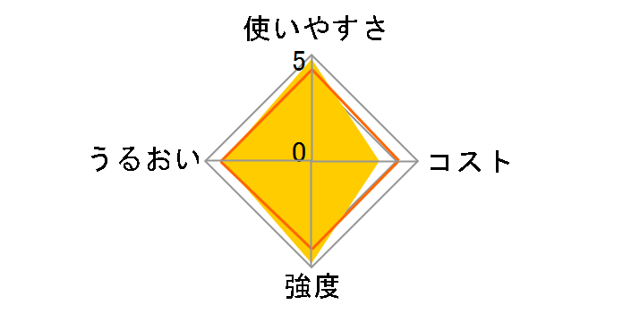 �T�������b�v 30cm×50m 2�{�p�b�N