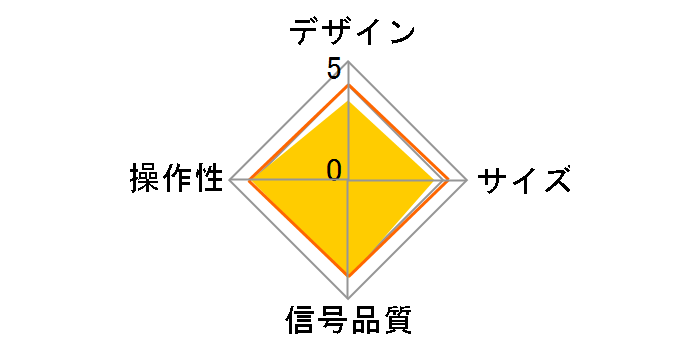 GH-HSWC3