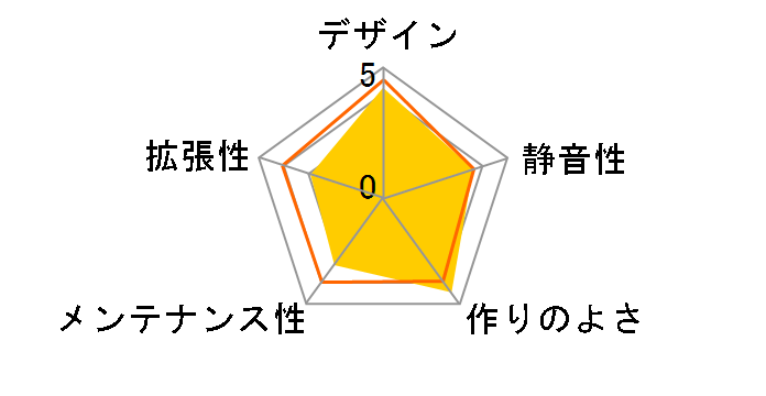 SST-ML09B