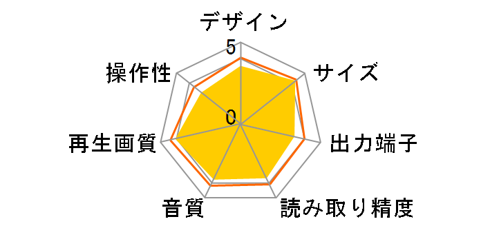 DMP-BDT180