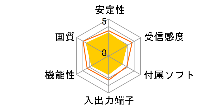 KTV-FSMINI