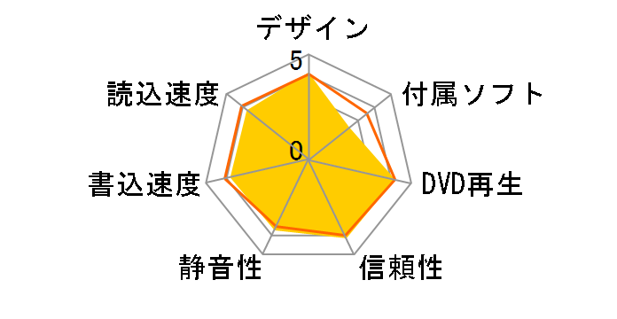 LDR-PMJ8U2LBK [�u���b�N]
