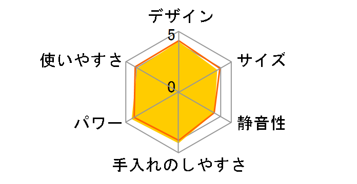 Pure Natura TK441