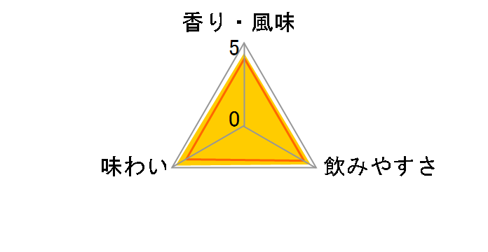 �^���X�J�[ �X�g�[�� 45.8�x 700ml