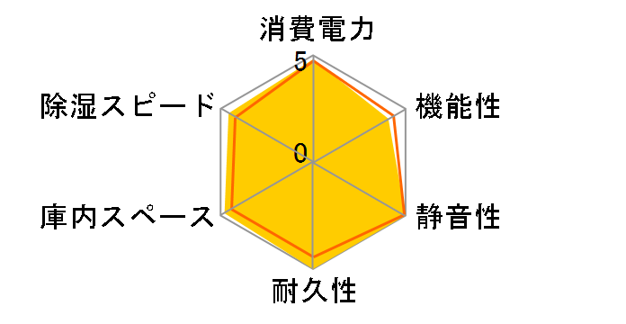 E-�h���C�{�b�N�X KED-100 [�u���b�N]