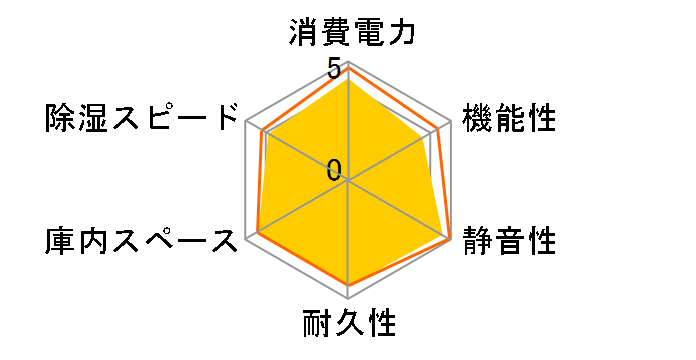E-�h���C�{�b�N�X KED-60 [�u���b�N]